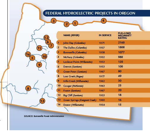 OregonHydroelectricMap.jpg