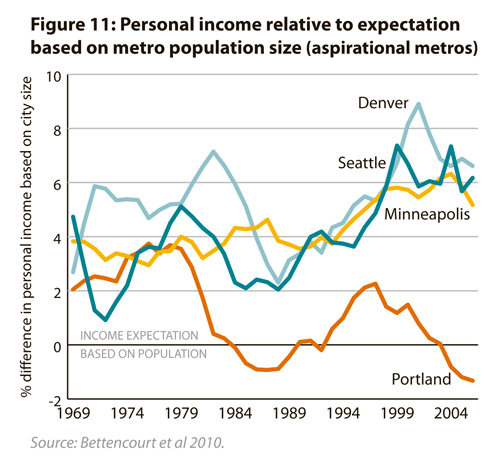 econchart