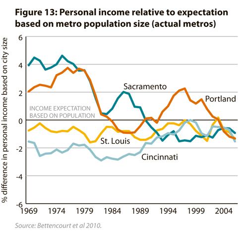 econchart2