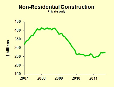 non-residential-construction