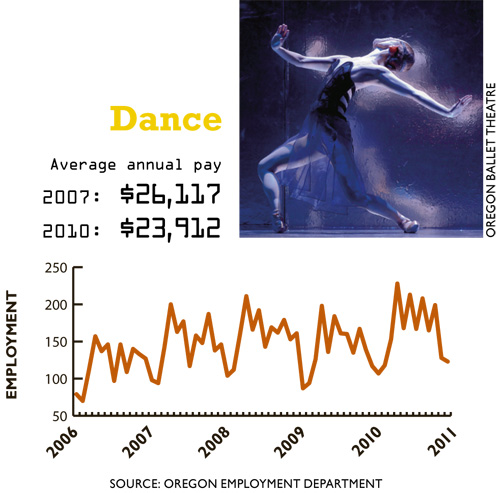 0312_Data_Dance