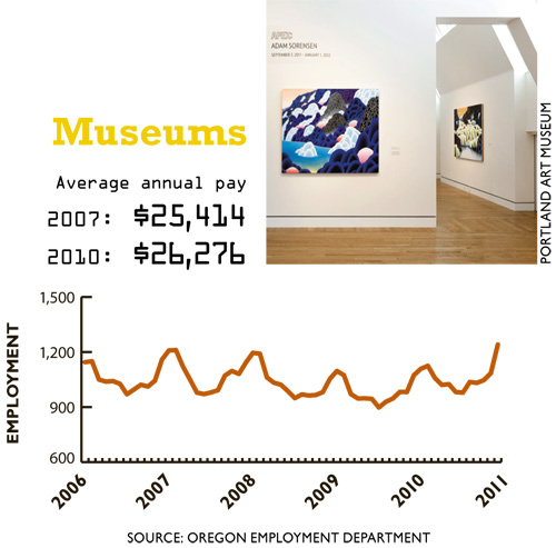0312_Data_Museums