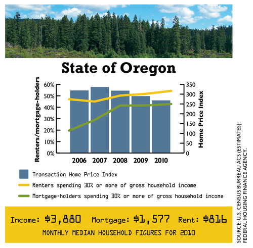 0512_DataDig_Housing_Oregon