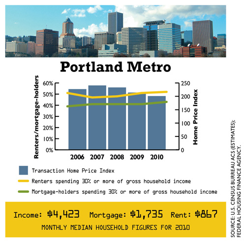 0512_DataDig_Housing_Portland