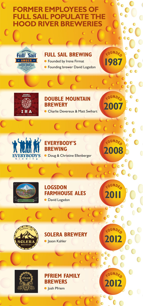 0213 Brewing Timeline 500pxW