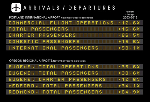 0213 FOB ByTheNumbers AirTravel 01