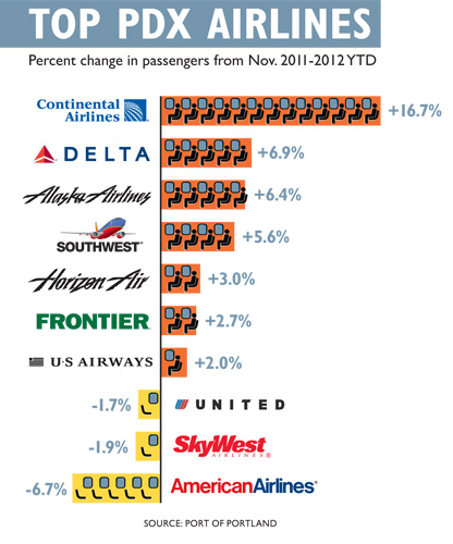 0213 FOB ByTheNumbers AirTravel 02