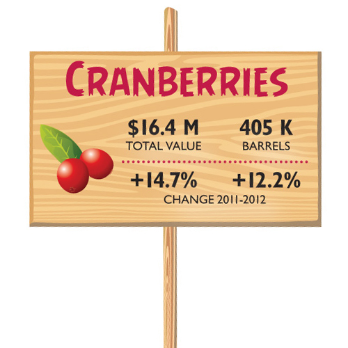 0413 FOB ByTheNumbers Cran