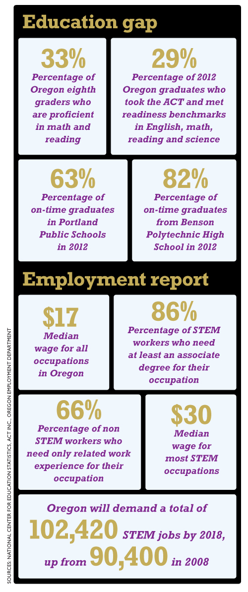 0513 Skills Facts