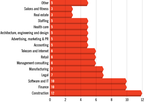 100-best-14-graphs-industries