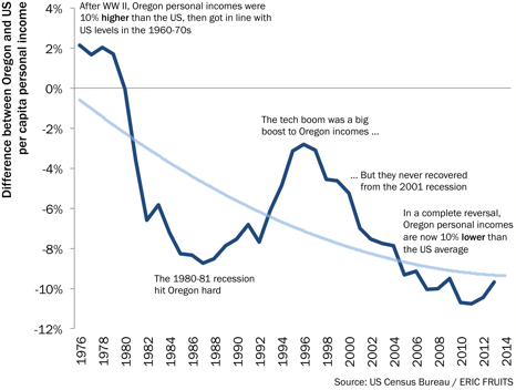 graph2