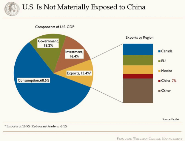 fed graph1