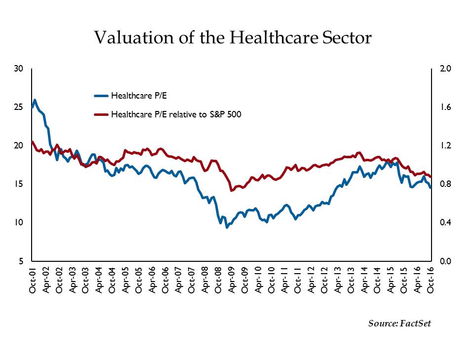 Valuation Healthcare