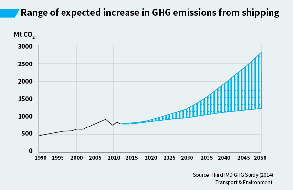 GHG emissions web 0