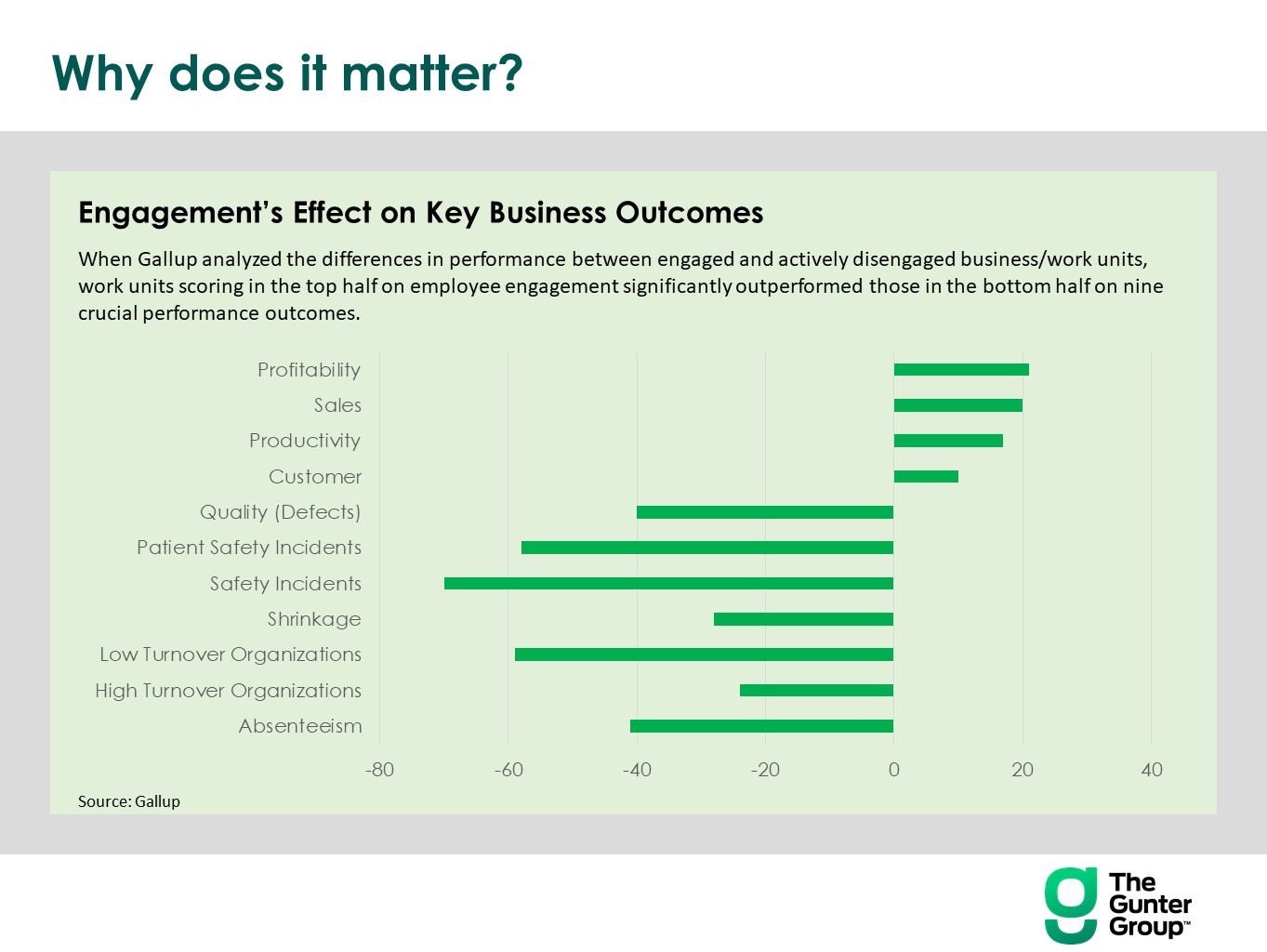 Pic 1 Engagements Effect on Key Business Outcomes