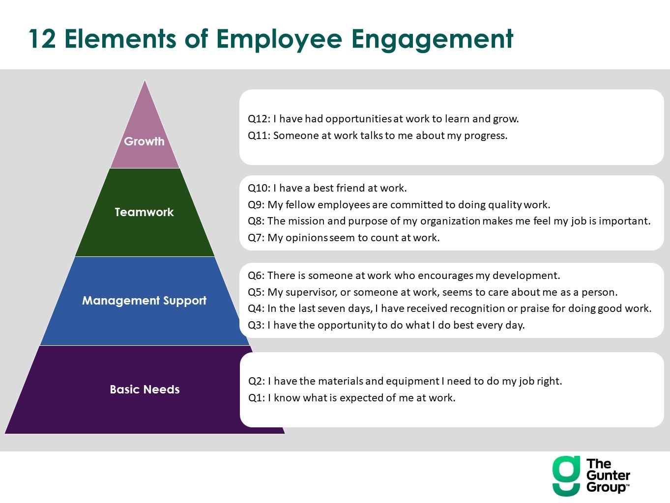 Pic 2 12 Elements of Employee Engagement
