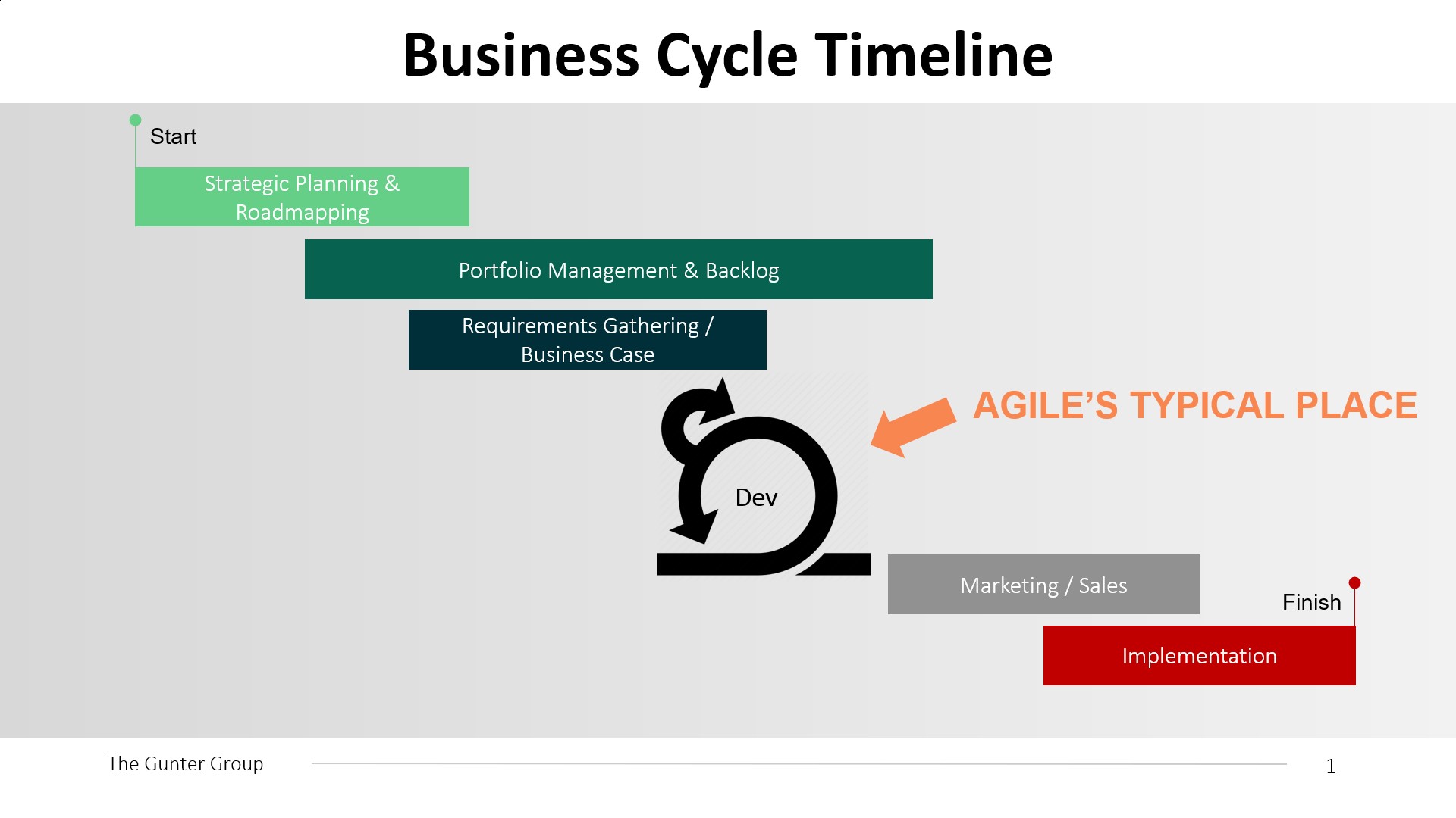 Graphic 2 Business Cycle Timeline