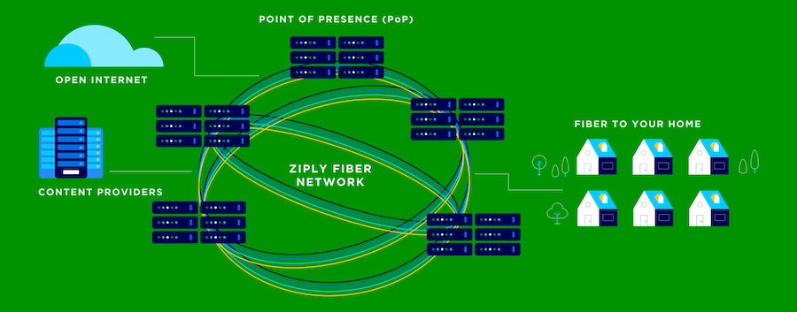 ziply fiber network