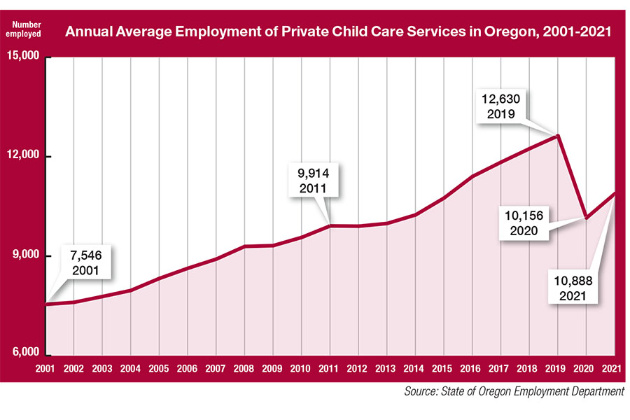 0922 childcare graphic
